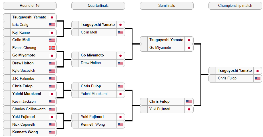 bracket