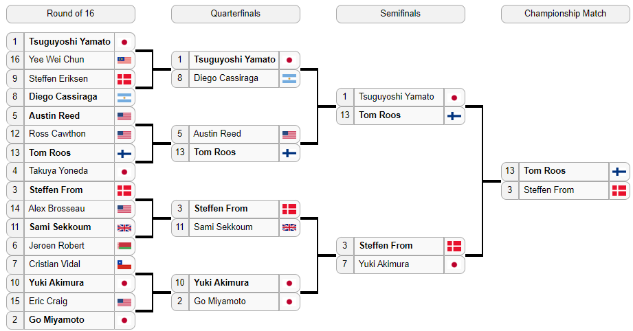 bracket