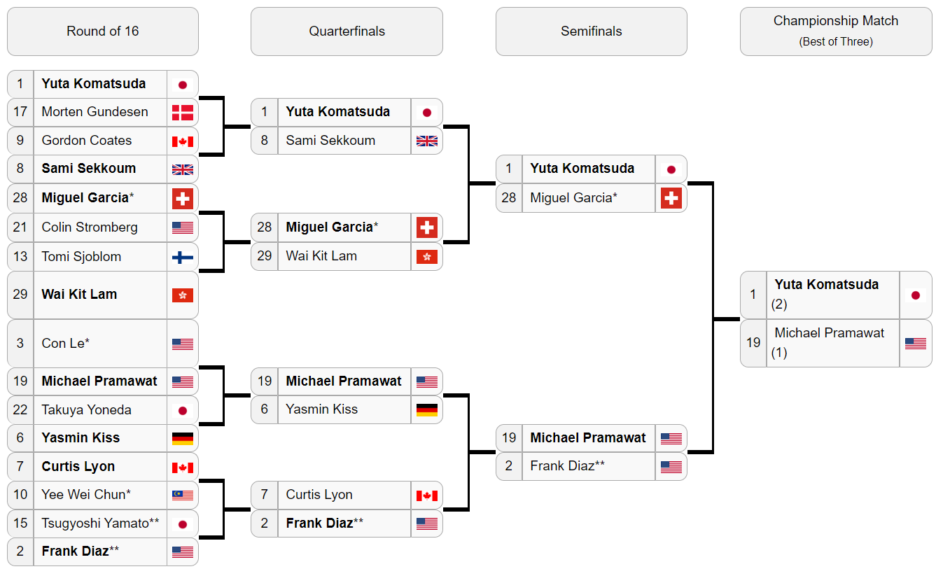 bracket