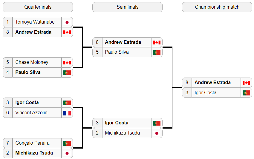 bracket