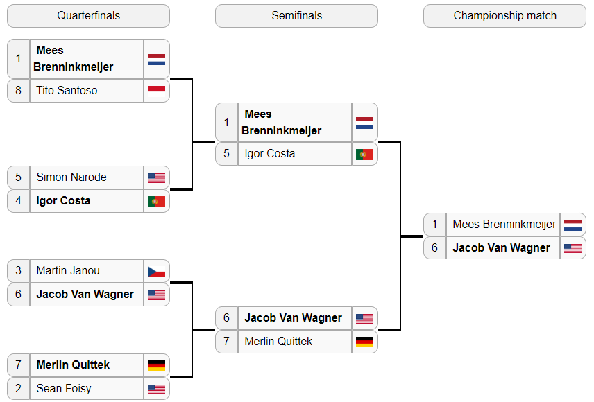 bracket