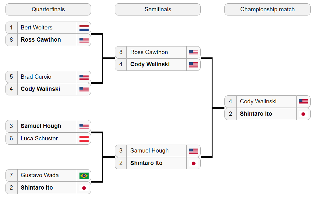 bracket